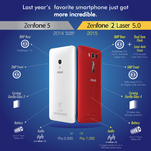 Laser VS ZenFone 5 Comparison Infographic
